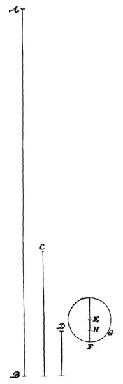 Fig. 12: 3 lijnen, cirkeltje
