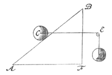 Fig. 13: hellend vlak, 2 bollen