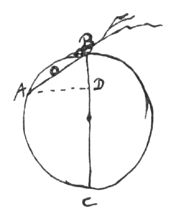 Fig. 1: bol op helling in cirkel