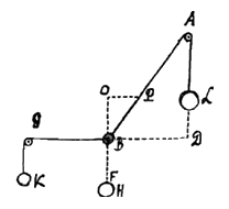 Fig. 12: bol aan draad, evenwicht met andere