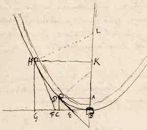 Fig. 7: 2 parabolen, bol ertussen