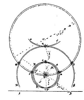 1630, 7 zonnen