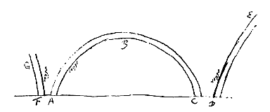 horizon, parties de cercles