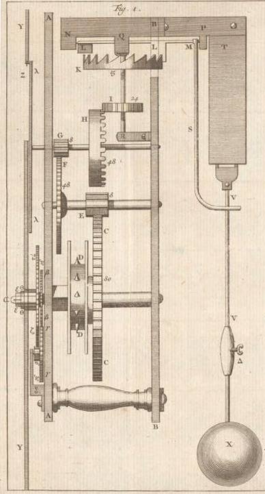 Fig. 1, raderwerk