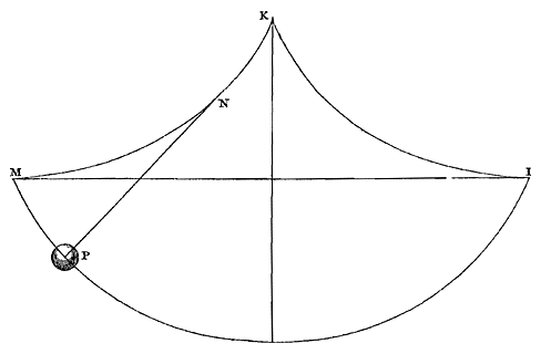 cycloidale slinger