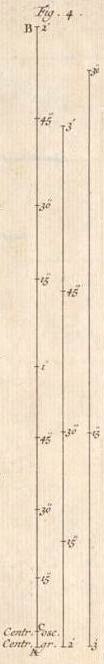 Fig. 4, onderste deel van slinger