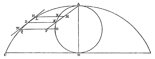 cyclo&iuml;de, cirkel, lijnen