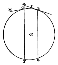 cirkel, lijnen