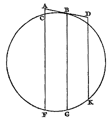 cirkel, lijnen