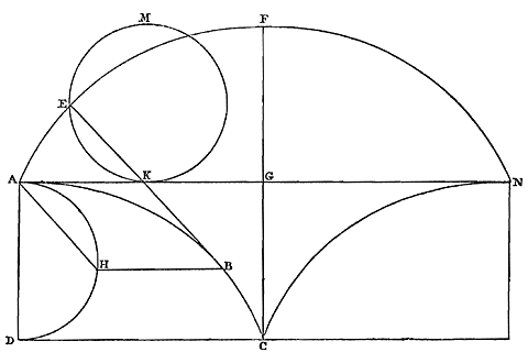 2 cycloiden, 2 cirkels, rechten