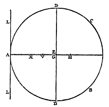 cirkel, rechten