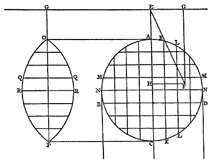 cirkel met ruitjes, figuur ernaast