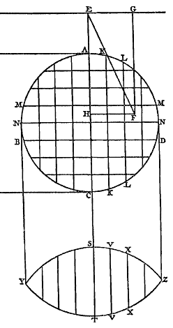 cirkel met ruitjes, figuur eronder