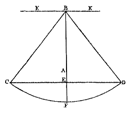 cirkelsector
