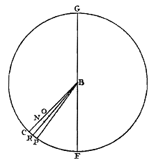 cirkel, middellijn, rechten