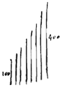 staafdiagram