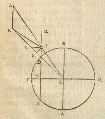 cirkel, lijnen