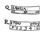 datum