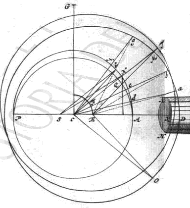 fig. 7: cirkels