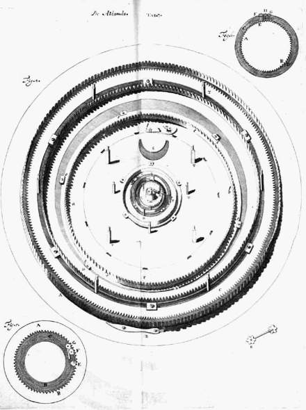 Tab. 3: raderwerk