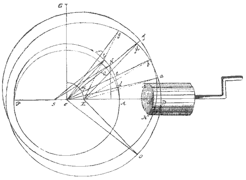 cirkels, lijnen, draaiwiel