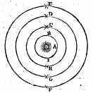copernicaans stelsel