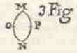 figuur 3