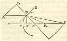 figuur zoals fig. 1 van Hudde