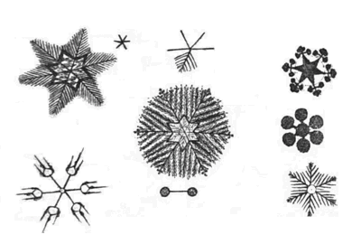 sneeuwfiguren van Bartholin