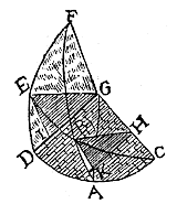 boldriehoeken