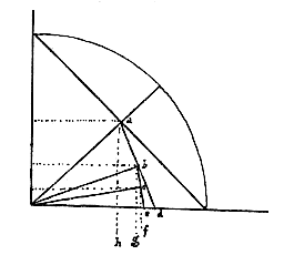 kwart cirkel, lijnen