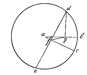 cirkel, lijnen
