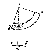 quadrant