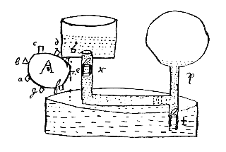 perpetuum mobile