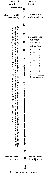 10 schakels