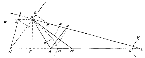 hyperbolen