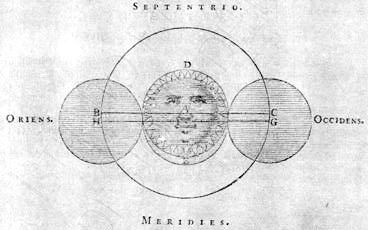 maan over de zon, 3 standen