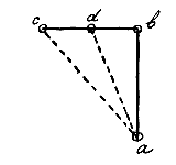 lineae