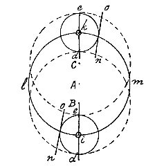 cirkels, lijnen