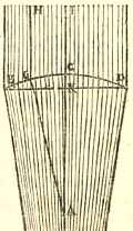 Kepler, stralen door lens