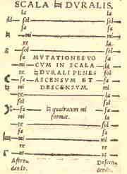 Scala b-dur