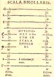 Scala b-mol