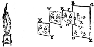 Scheiner, experiment