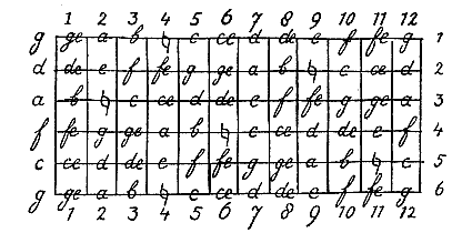tabel