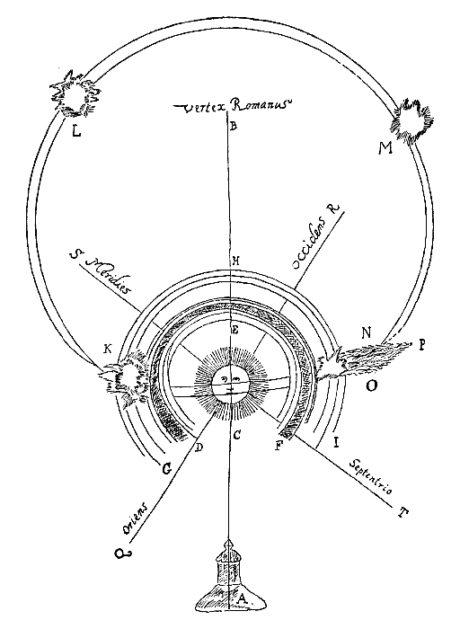 parhelia