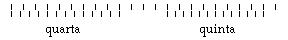 kwart, kwint