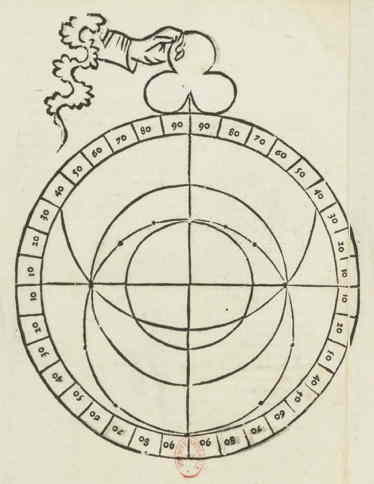 astrolabium