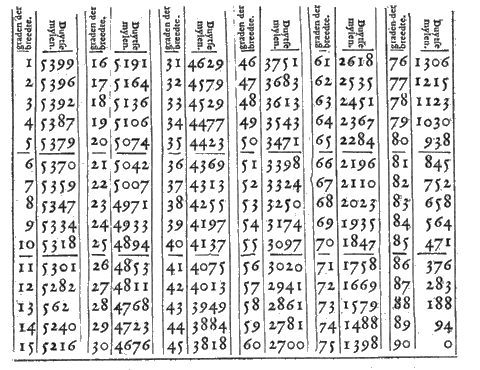 tabel