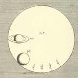 Huygens, verhouding zon en planeten