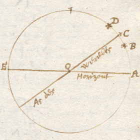 cirkel, 2 lijnen